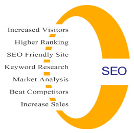 SEO Service in India